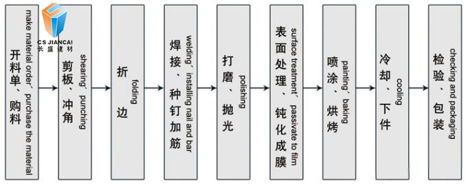 鋁單板生產流程