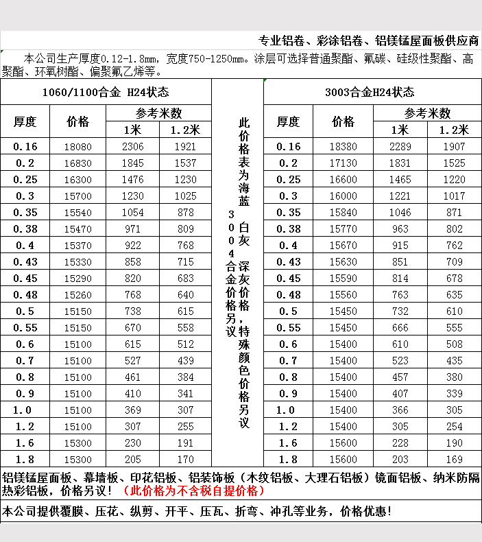 2019年5月鋁卷報價表4